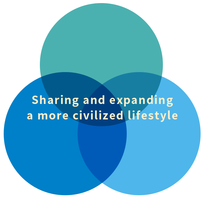Sharing and expanding a more civilized lifestyle
