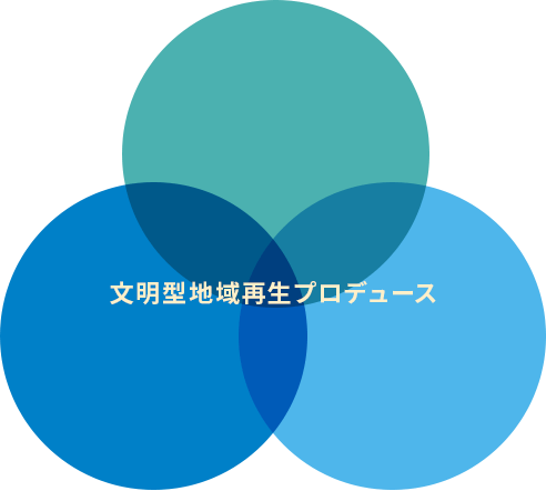 文明型地域再生プロデュース